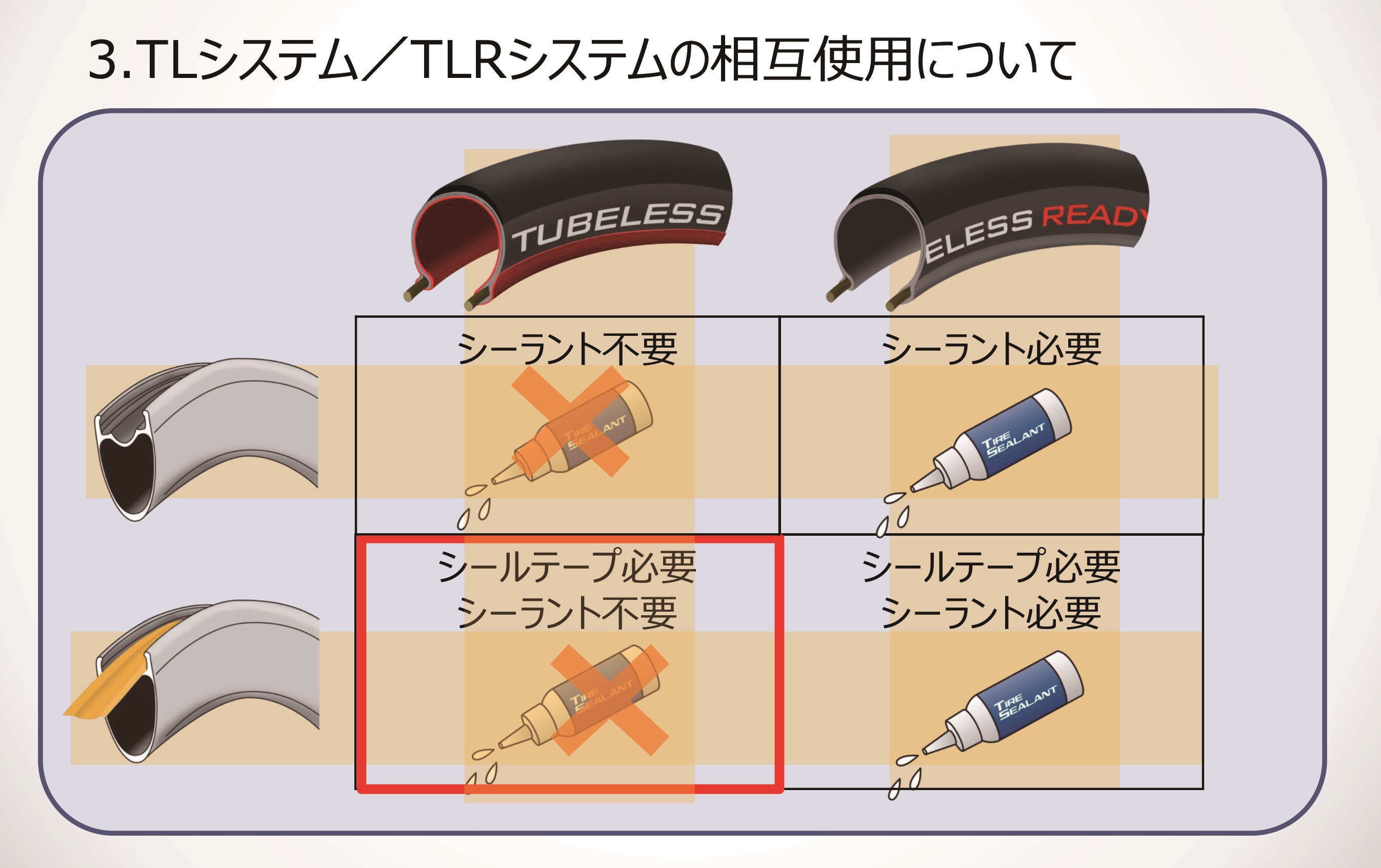 IRC】ロードチューブレスのお話 - 株式会社 フカヤBLOG